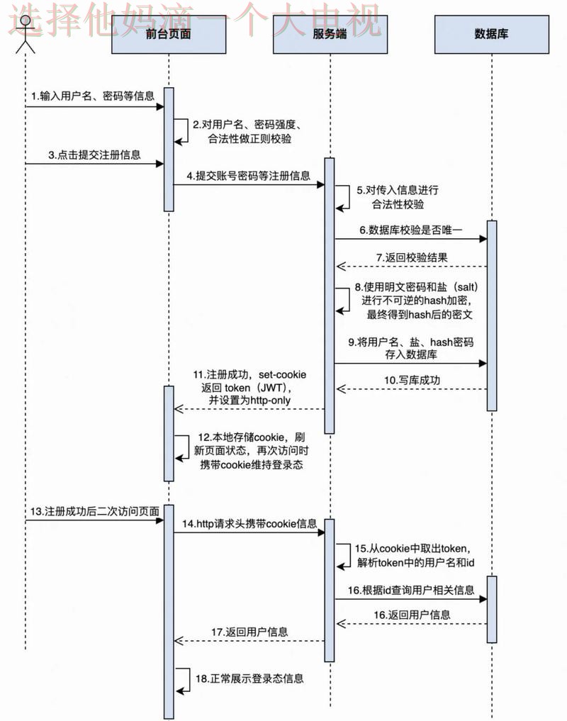贝博平台入口注册流程详解