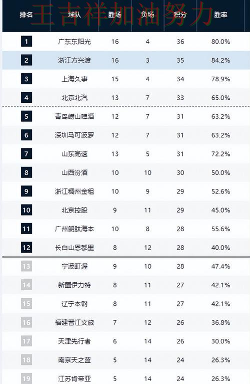 法甲积分榜解读：中国男篮强强对话中笑到最后